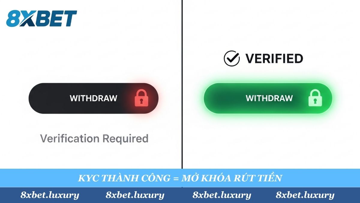 Hoàn thành KYC là bước bắt buộc và duy nhất để mở khóa vĩnh viễn tính năng 'Rút Tiền', giúp bạn 'gỡ vốn' về bờ an toàn.