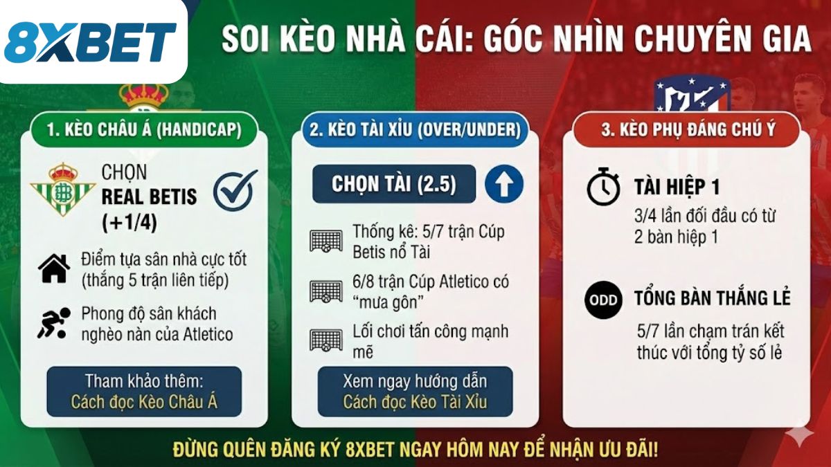 Soi kèo nhà cái Góc nhìn chuyên gia Real Betis vs Atletico Madrid