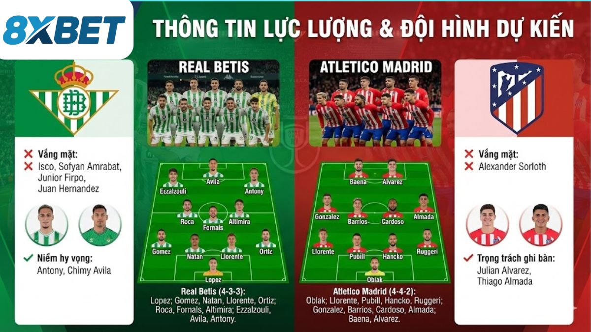 Thông tin lực lượng và Đội hình dự kiến Real Betis vs Atletico Madrid